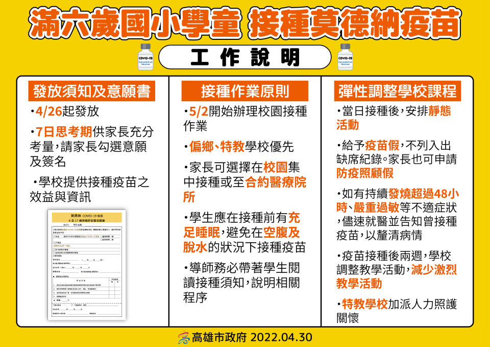 高雄市政府提供