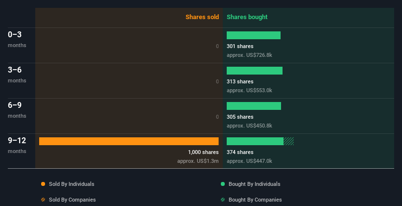 insider-trading-volume