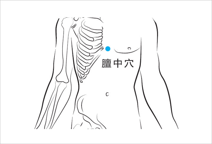 婦科穴位