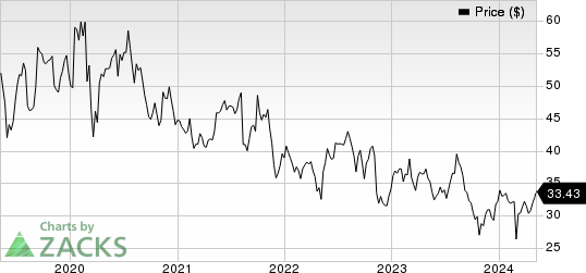 Perrigo Company plc Price