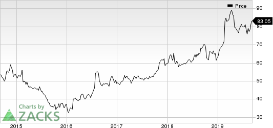 Garmin Ltd. Price