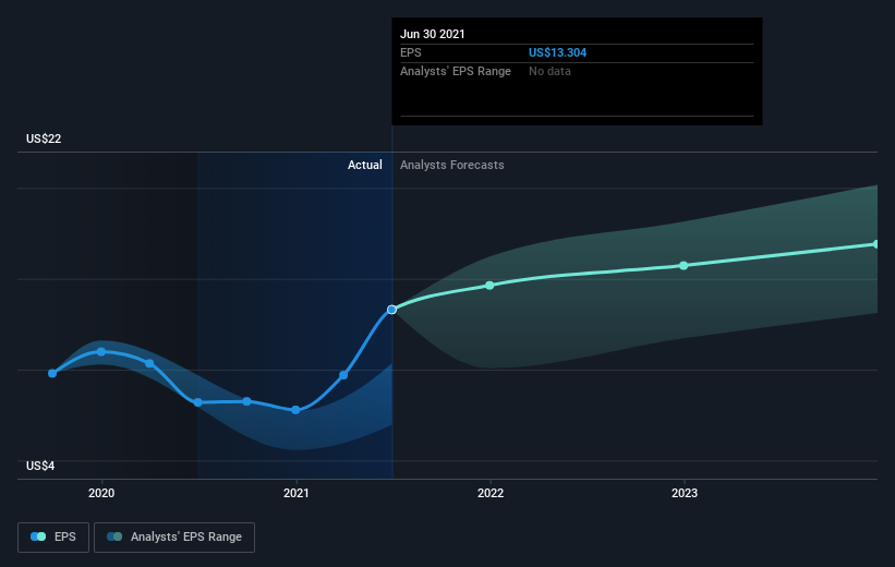 earnings-per-share-growth