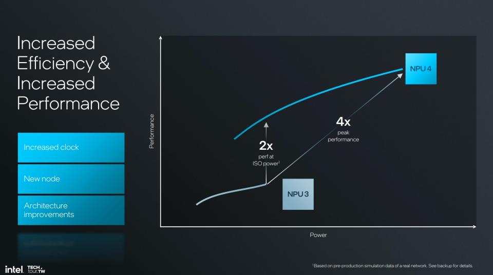 The growth of Intel's Lunar Lake NPUs