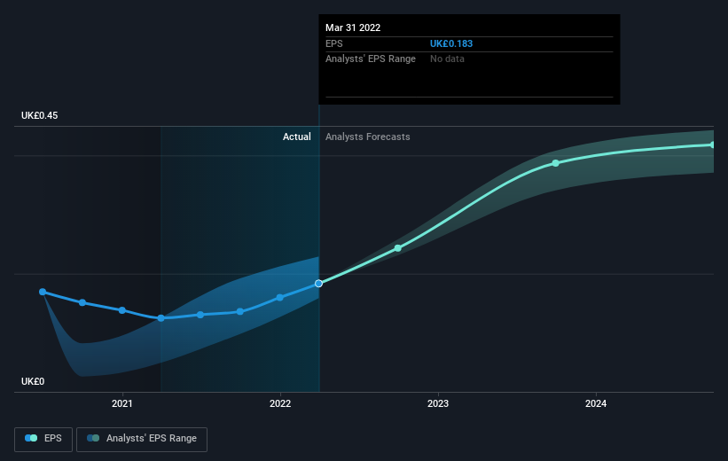 earnings-per-share-growth