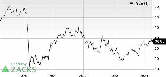 Viad Corp Price