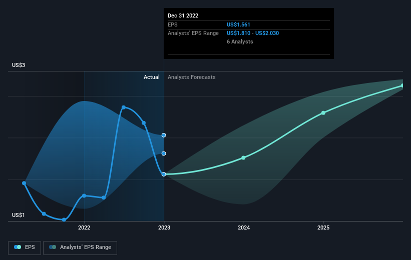 earnings-per-share-growth