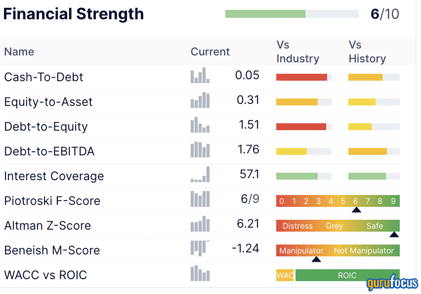 Could This Star Performer Be a Value Trap?