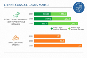 China's Console Games Market