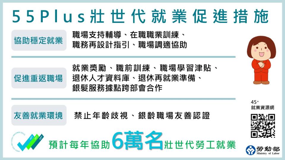 55Plus壯世代就業促進措施。圖／勞動部提供