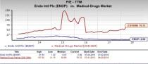 Let???s see if Endo International (ENDP) stock is a good choice for value-oriented investors right now from multiple angles.