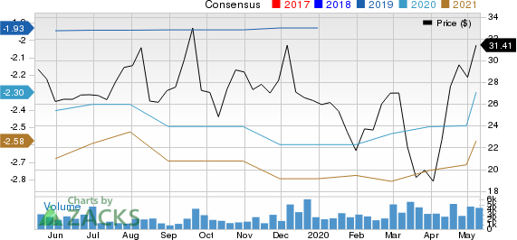 Allogene Therapeutics Inc Price and Consensus