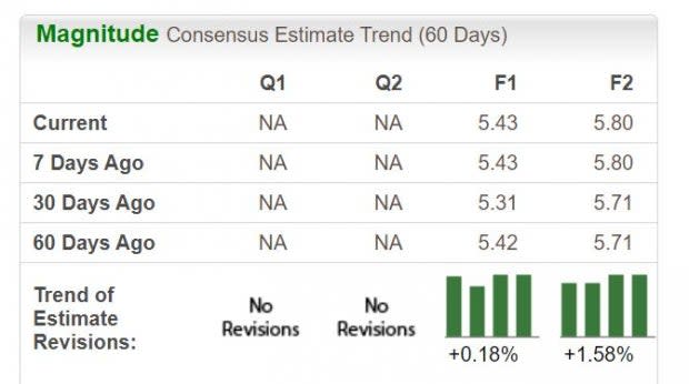 Zacks Investment Research