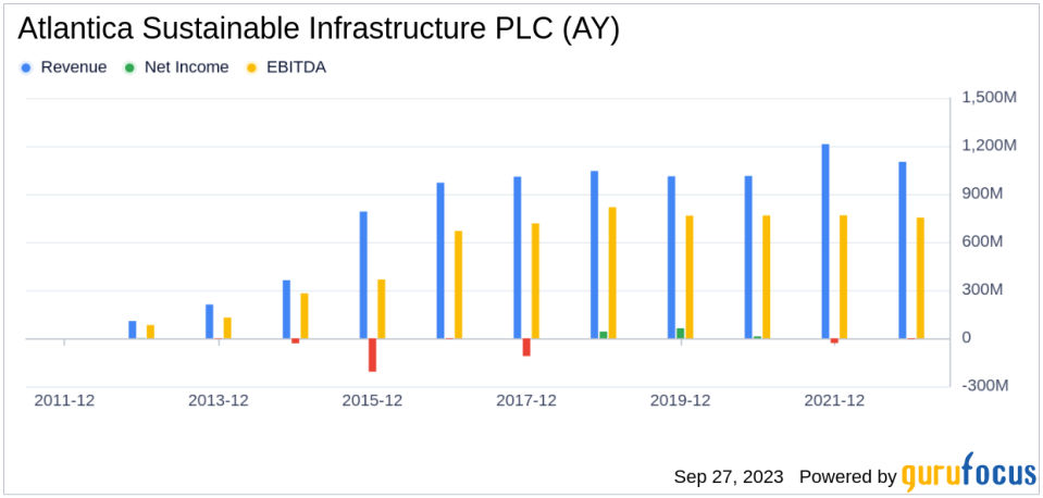 Atlantica Sustainable Infrastructure PLC (AY): A Deep Dive into Its Performance Metrics