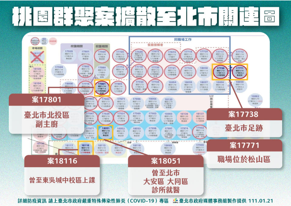 （台北市政府提供）