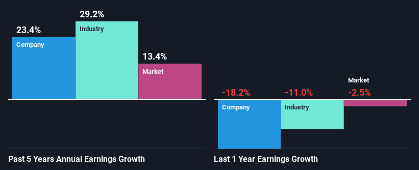 past-earnings-growth