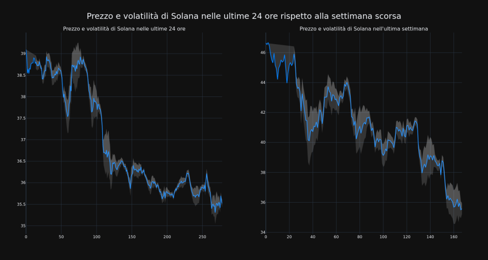 price_chart