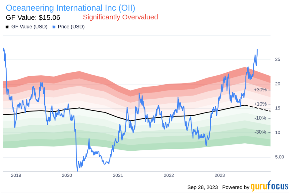 Insider Sell: SVP and CFO Alan Curtis Sells 31,011 Shares of Oceaneering International Inc