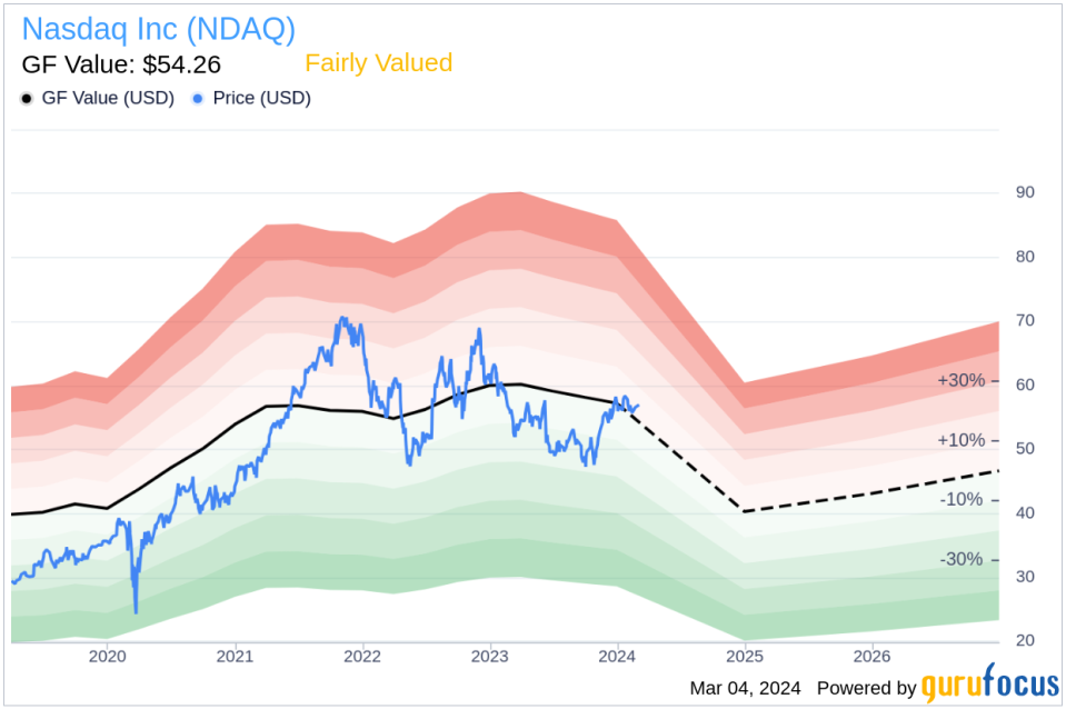 Executive Vice President Bryan Smith Sells 2,064 Shares of Nasdaq Inc (NDAQ)