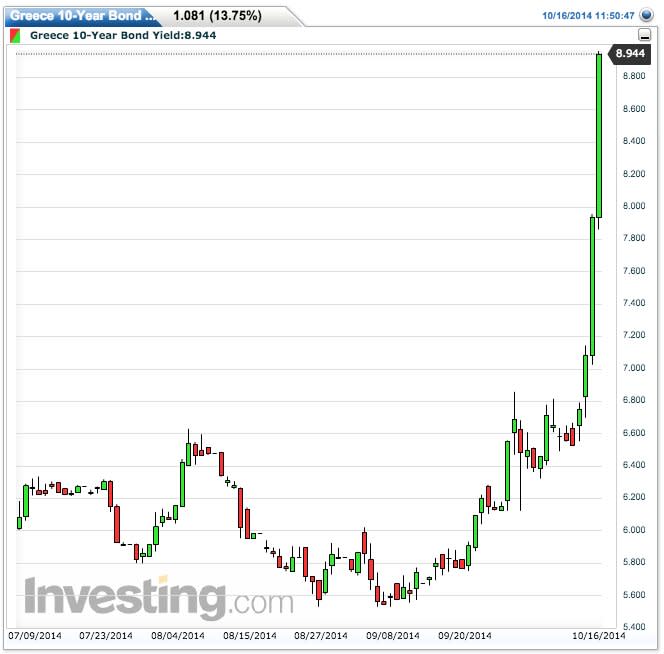 greek 10yr yield 