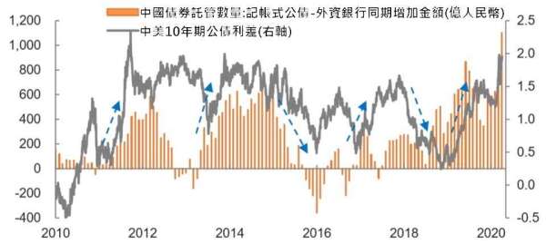 資料來源:wind