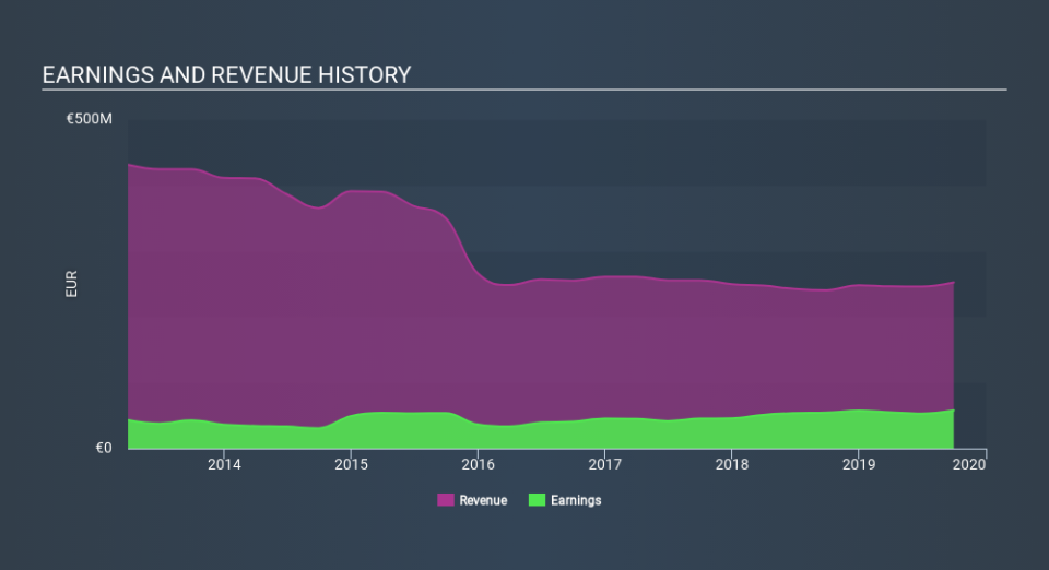 XTRA:PCZ Income Statement, March 19th 2020