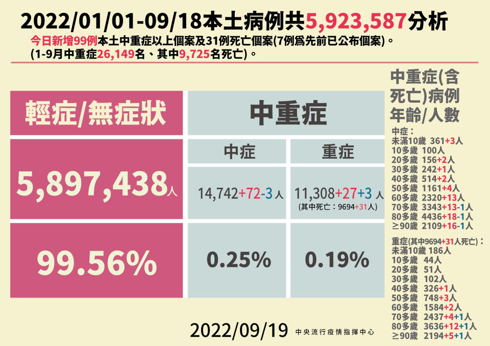 (指揮中心提供)