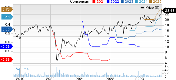 USA Compression Partners, LP Price and Consensus