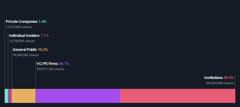 ownership-breakdown