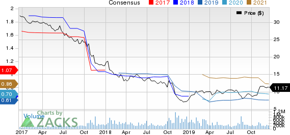 General Electric Company Price and Consensus