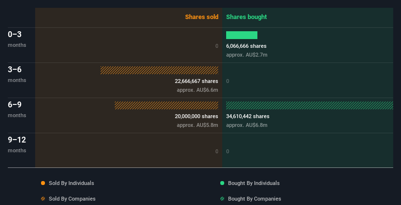 insider-trading-volume