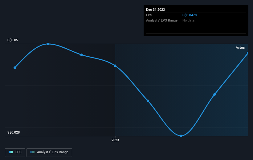 earnings-per-share-growth