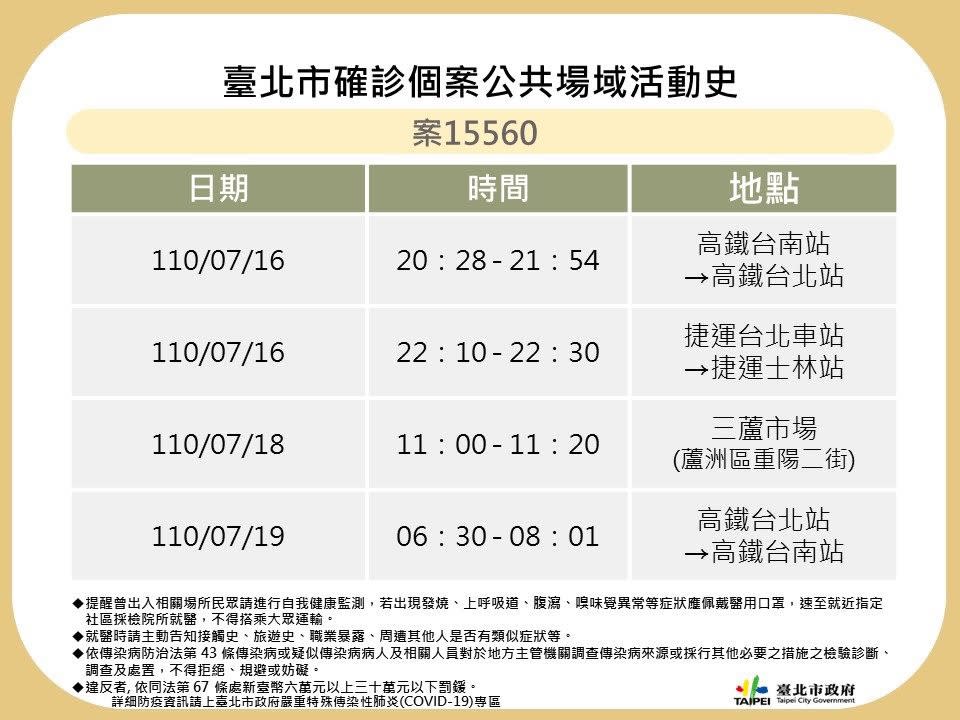 台北市確診個案15560公共場域活動史。（圖／台北市政府）