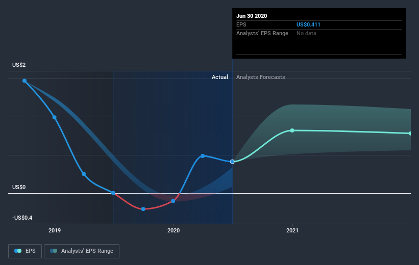 earnings-per-share-growth