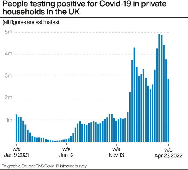 People testing positive for Covid-19 in private households in the UK (Photo: PA GraphicsPress Association Images)