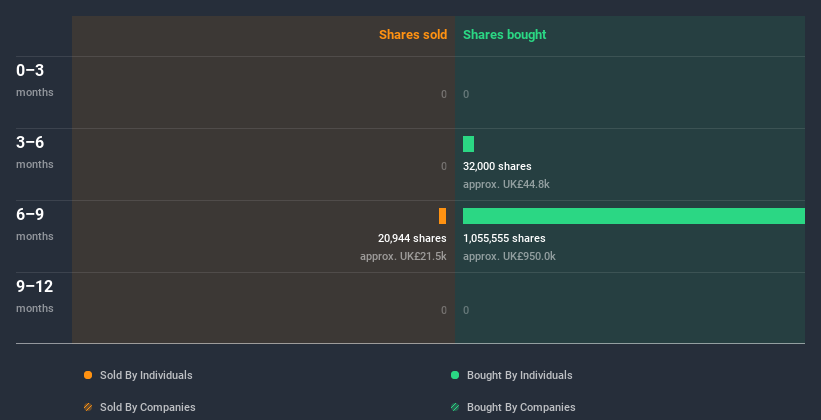 insider-trading-volume