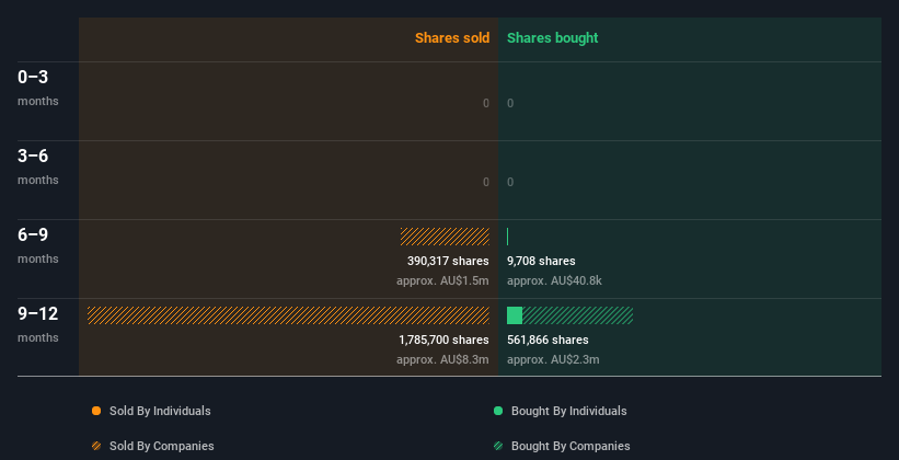 insider-trading-volume