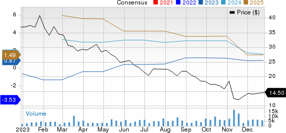 Amylyx Pharmaceuticals, Inc. Price and Consensus