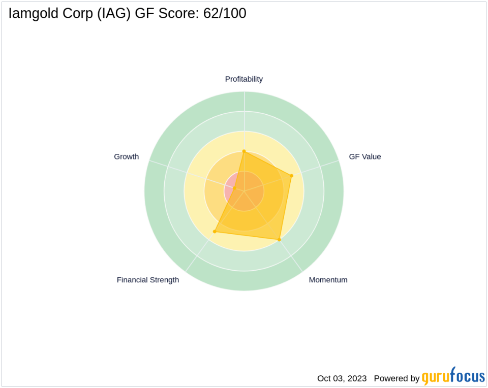 Unraveling the Future of Iamgold Corp (IAG): A Deep Dive into Key Metrics