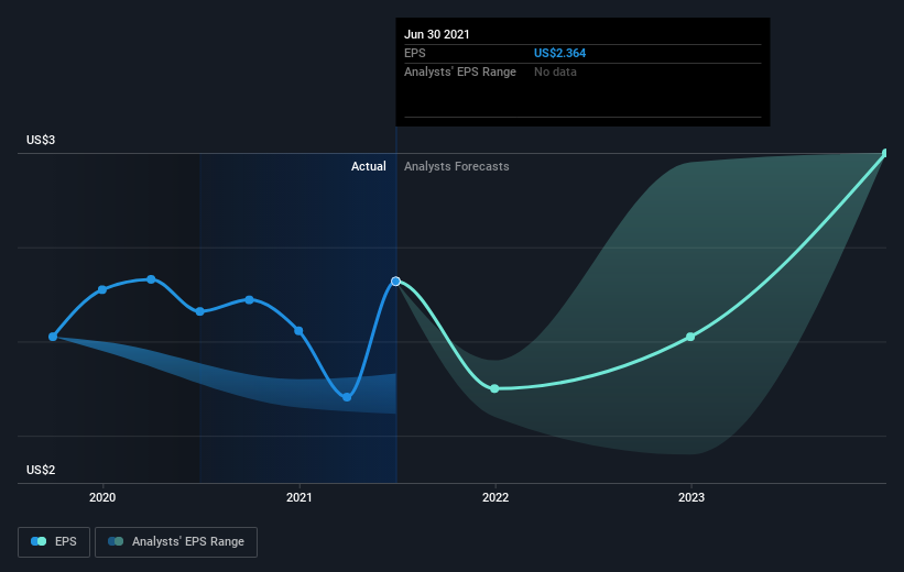 earnings-per-share-growth