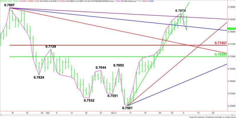 AUDUSD