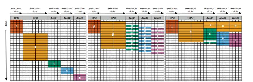 La investigación comparó la velocidad de ejecución entre computadoras convencionales y la utilizada en la investigación, siendo la SHMT (derecha) la de mejores resultados