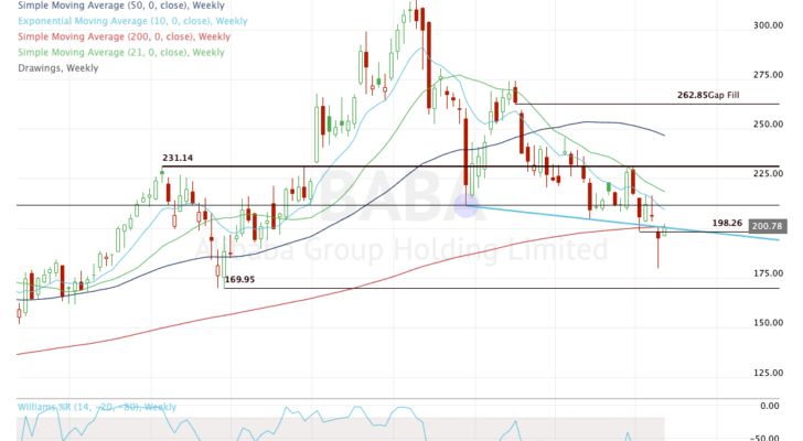 Top stock trades for BABA