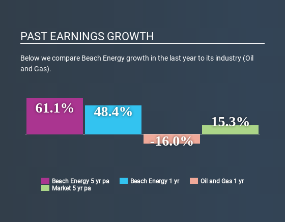 ASX:BPT Past Earnings Growth July 4th 2020