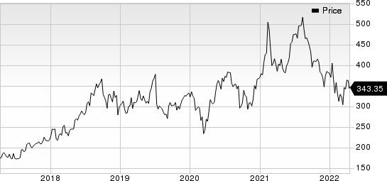 Illumina, Inc. Price