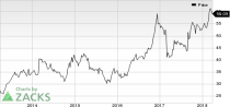 Top Ranked Momentum Stocks to Buy for March 28th