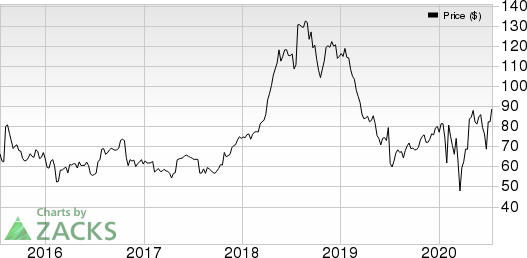 USANA Health Sciences, Inc. Price and EPS Surprise