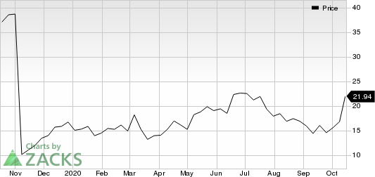 AnaptysBio, Inc. Price