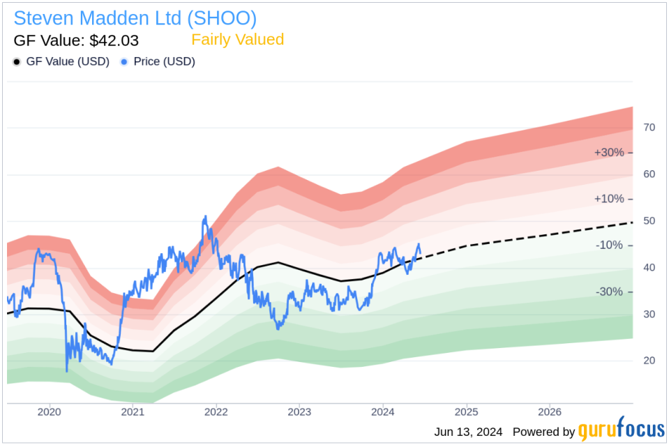 Director Peter Migliorini Sells 3,000 Shares of Steven Madden Ltd (SHOO)