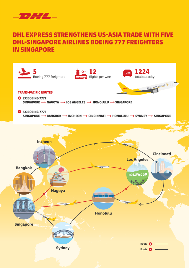 DHL Express strengthens US-Asia trade with deployment of fifth DHL