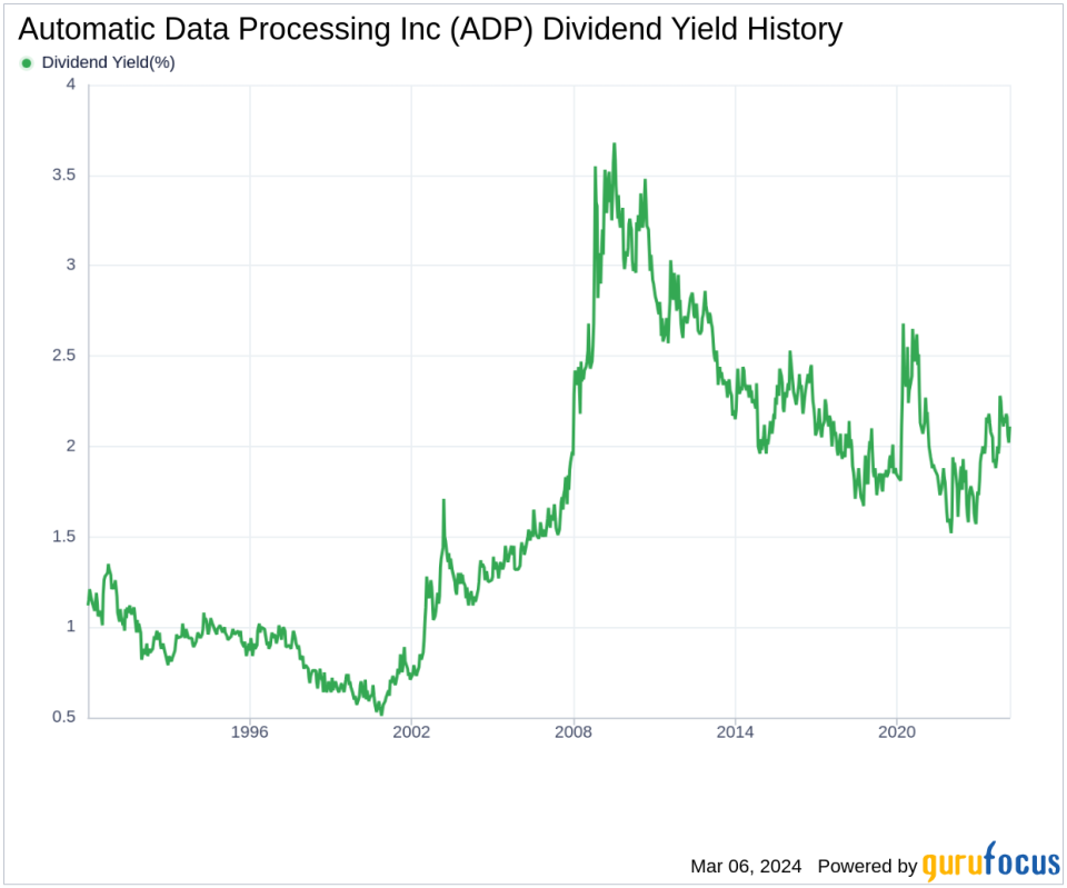 Automatic Data Processing Inc's Dividend Analysis